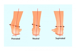 Pronation and Supination Affect Foot Health